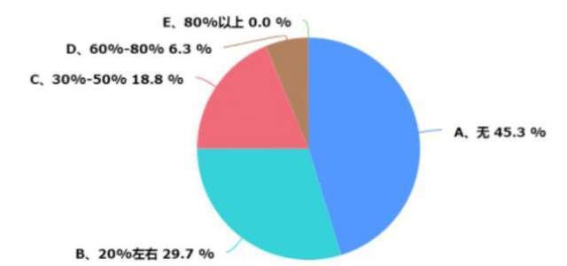 浙江暖通市場調研報告