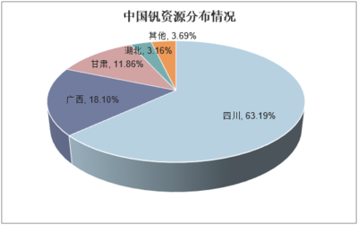 2019-2025年中國(guó)釩市場(chǎng)運(yùn)行態(tài)勢(shì)及行業(yè)發(fā)展前景預(yù)測(cè)報(bào)告