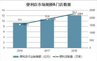 2021-2027年中國(guó)生鮮農(nóng)產(chǎn)品電商食品安全行業(yè)全景調(diào)研及市場(chǎng)分析預(yù)測(cè)報(bào)告