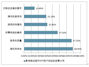 2018-2024年中國移動(dòng)醫(yī)療市場(chǎng)深度調(diào)查與運(yùn)營趨勢(shì)前瞻報(bào)告