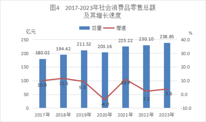 2023年臺山市鞋帽零售業發展統計公報分析