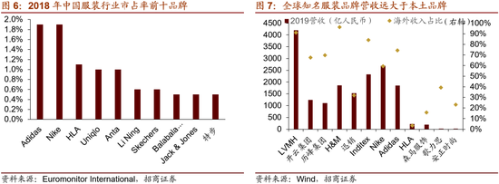 招商策略 政策紅利下的鞋帽零售業(yè)發(fā)展機遇