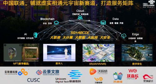 上海聯通 以數字藏品、數字人、XR與孿生技術構筑文化元宇宙新生態